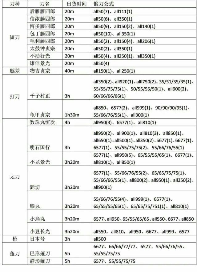 刀剑乱舞ONLINE