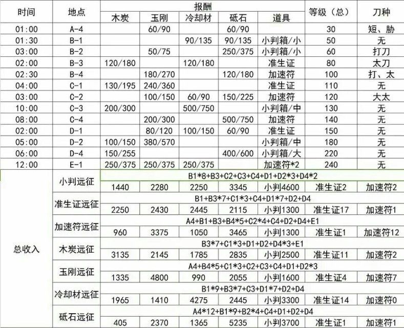 刀剑乱舞ONLINE