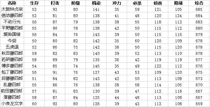 刀剑乱舞ONLINE