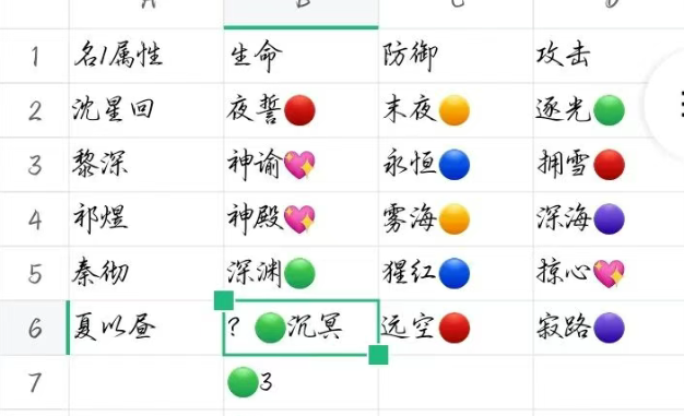 恋与深空