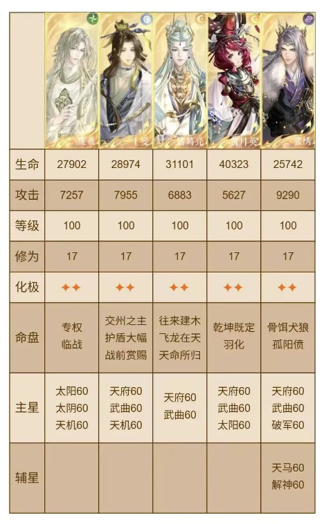 如鸢