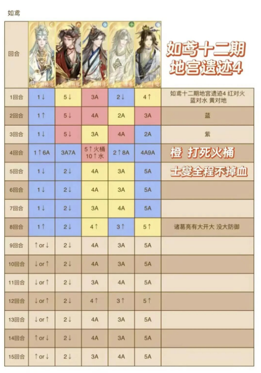 如鸢