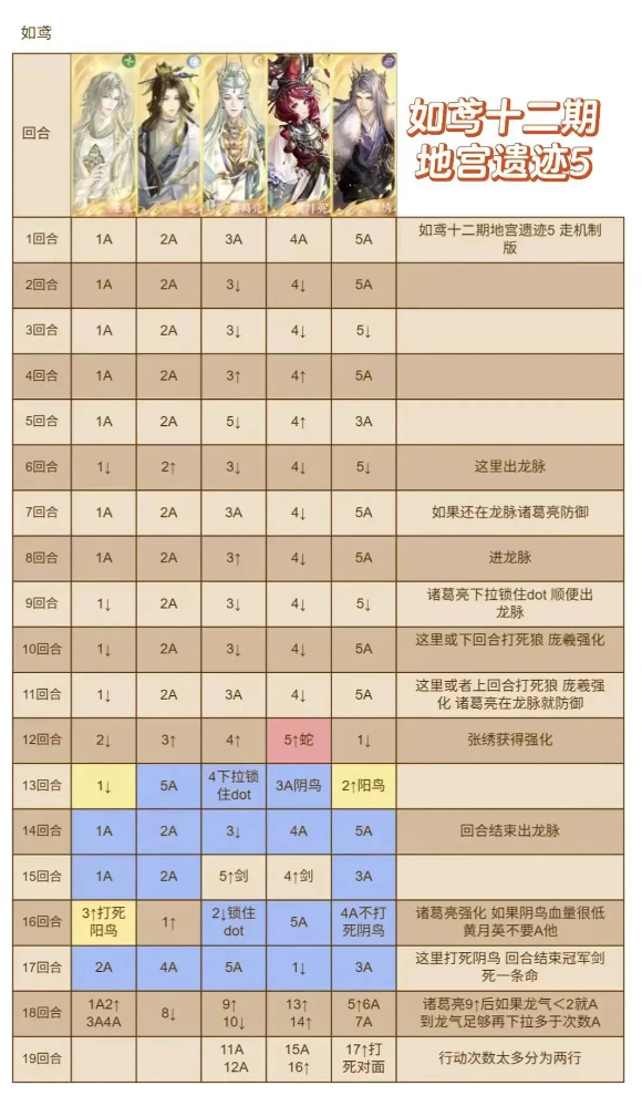 如鸢