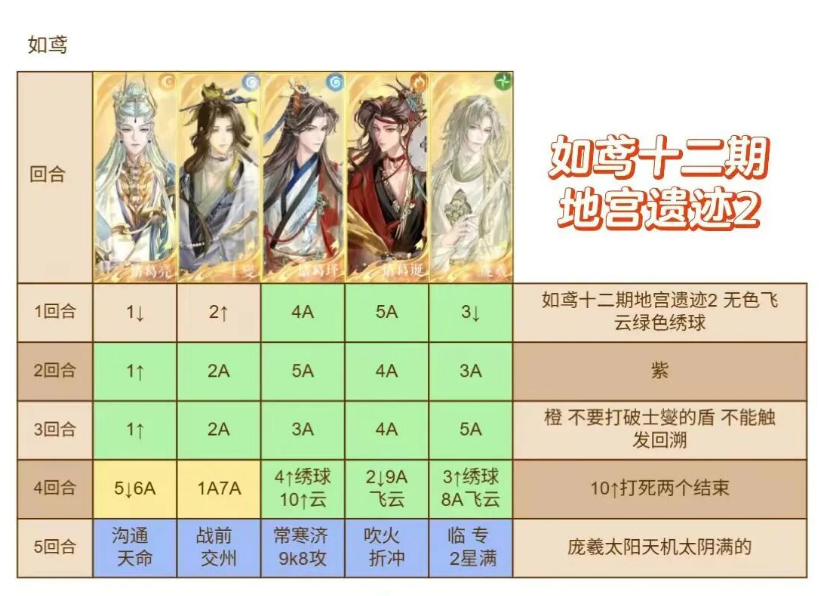如鸢