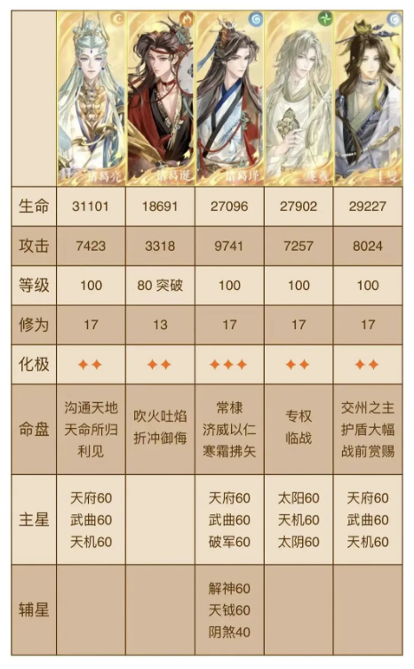 如鸢