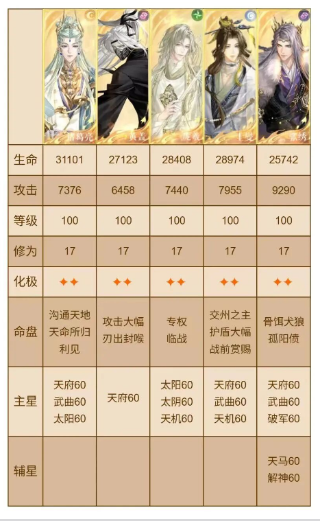 如鸢