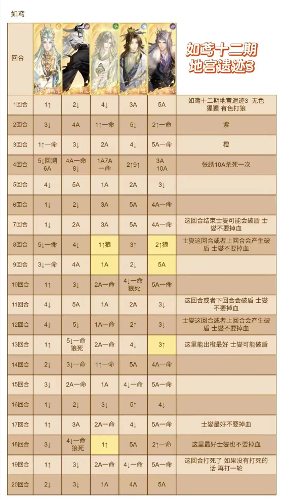 如鸢