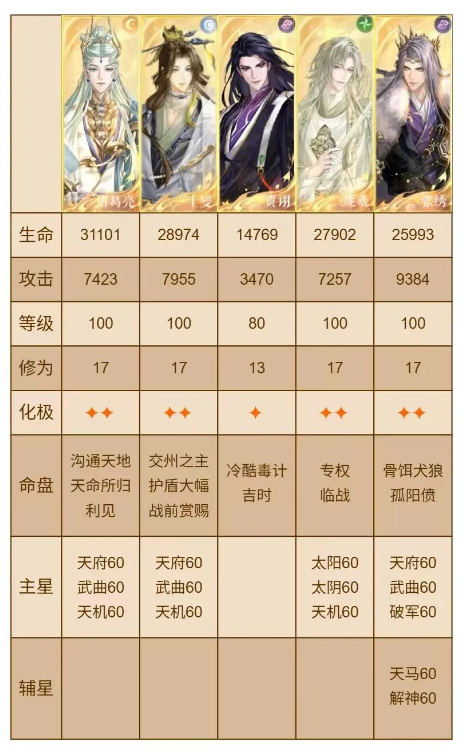 如鸢