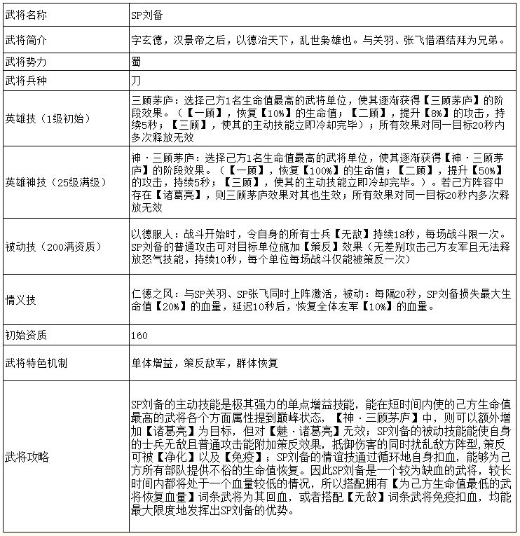 攻城三国志