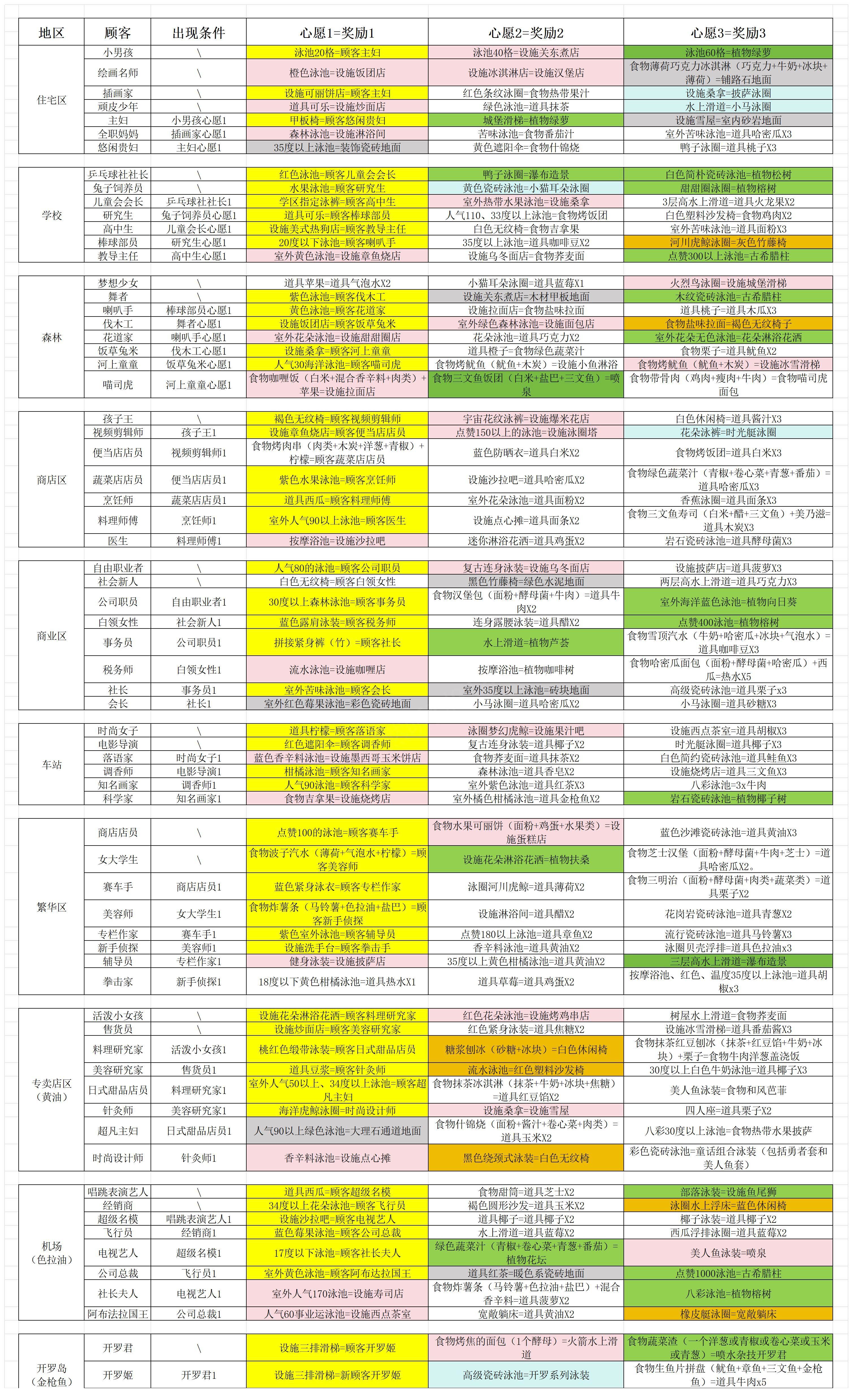 夏日水上乐园物语