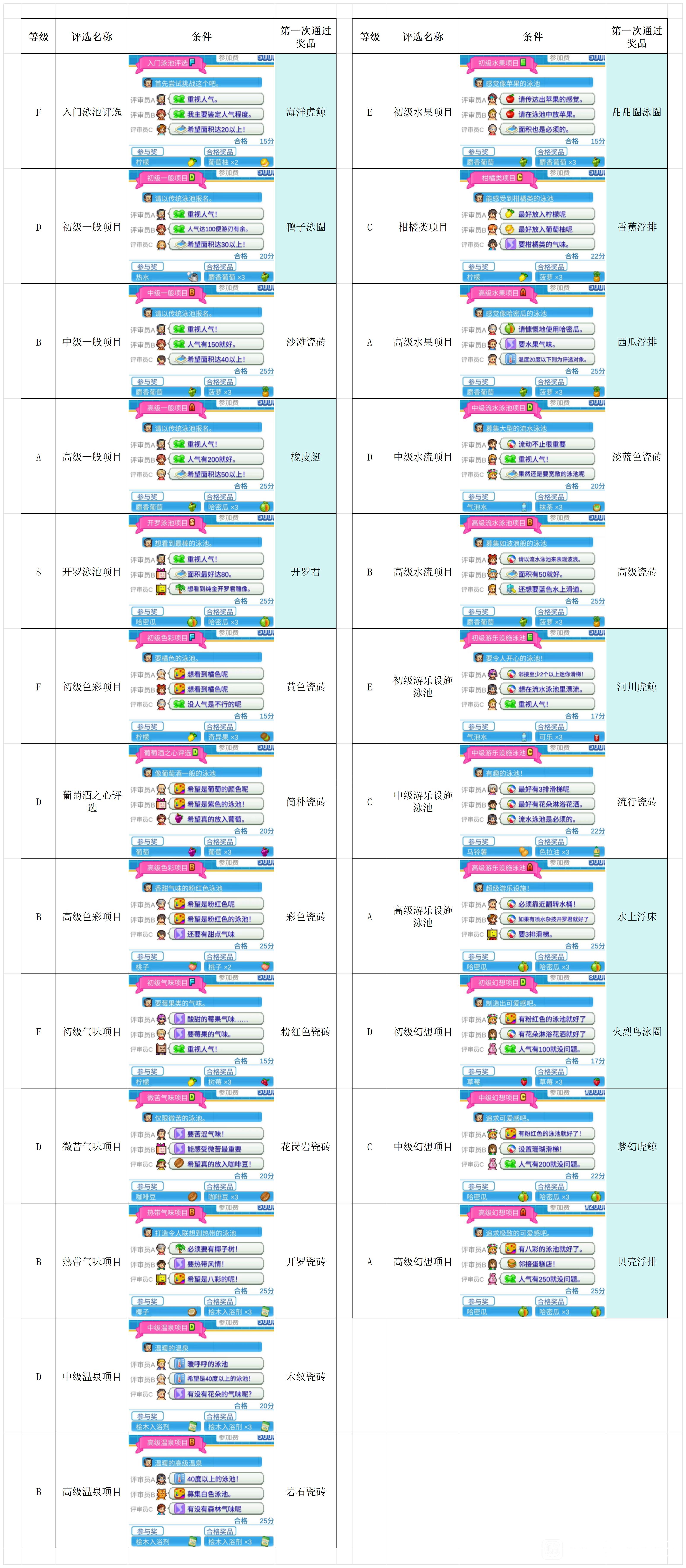 夏日水上乐园物语