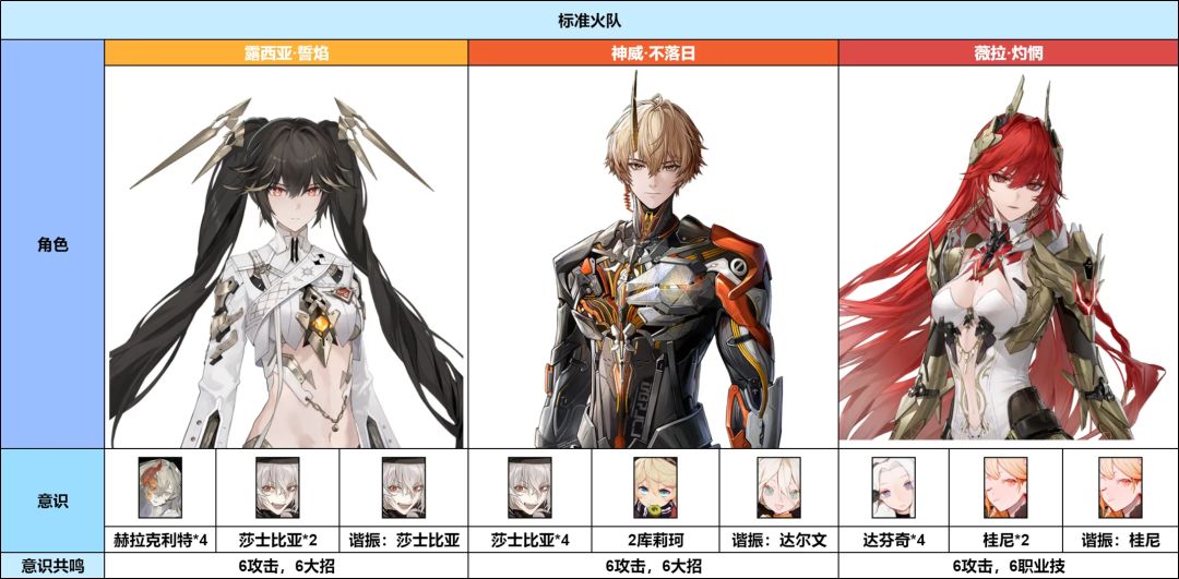 战双帕弥什