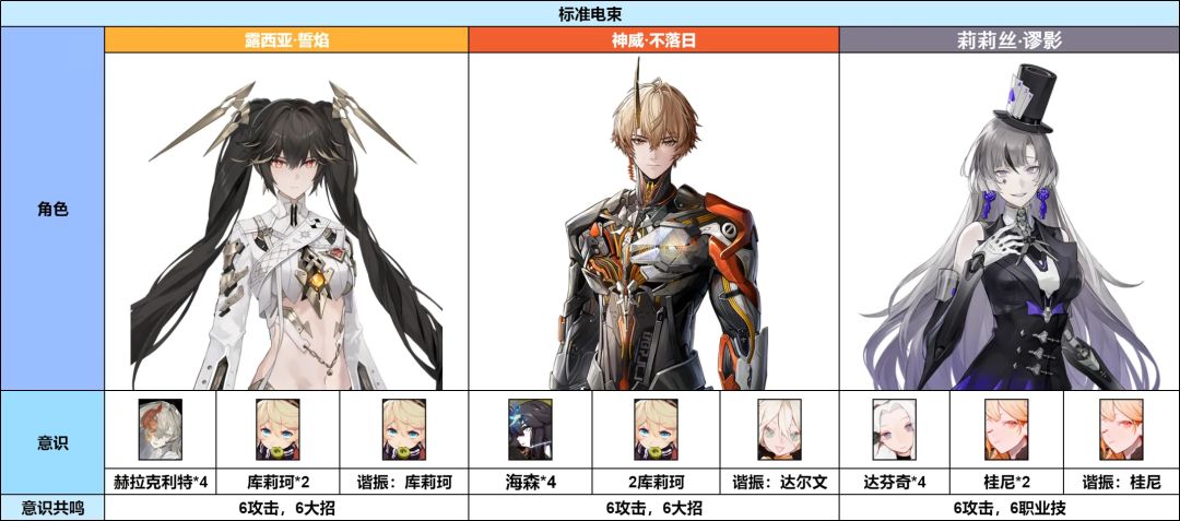 战双帕弥什