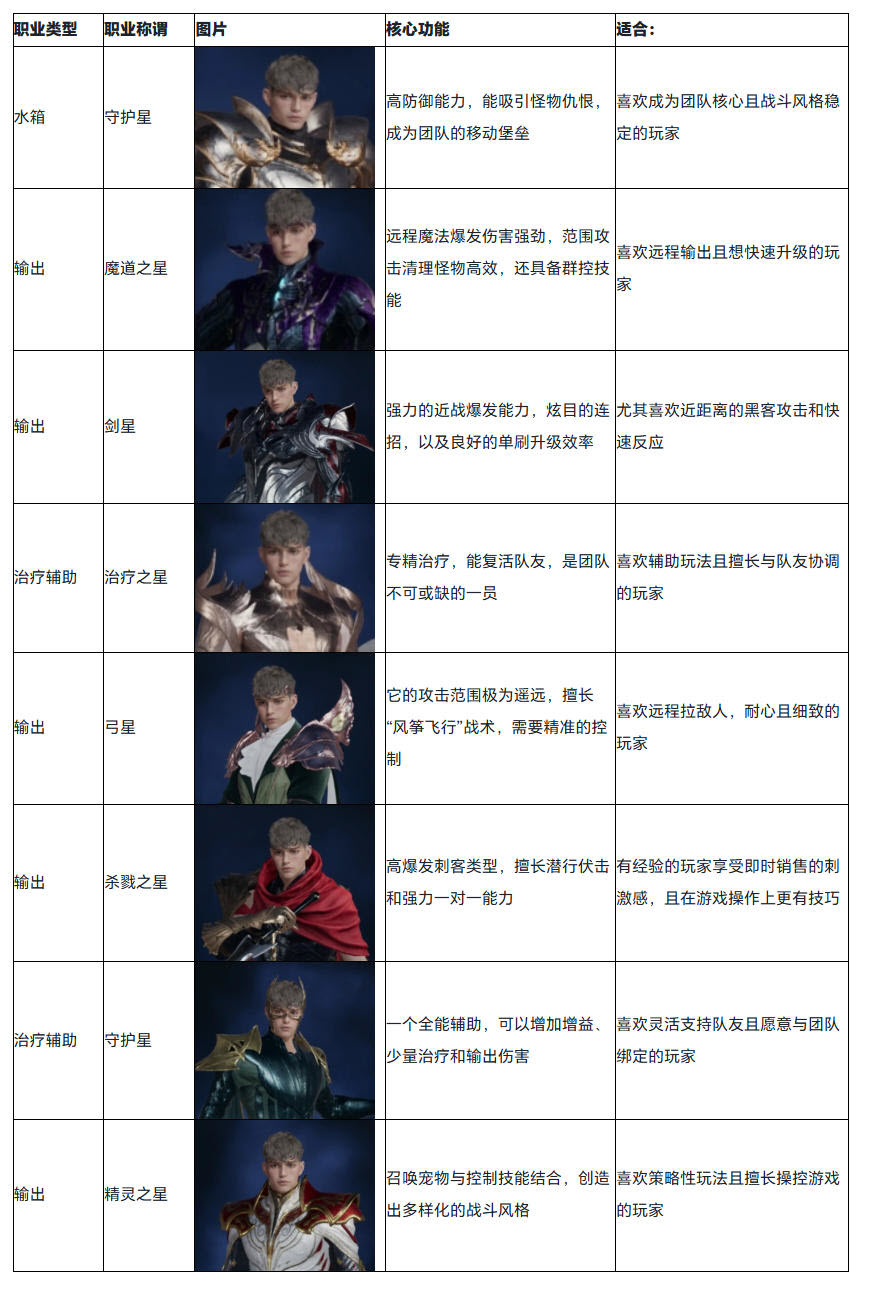永恒之塔2国际服官方版