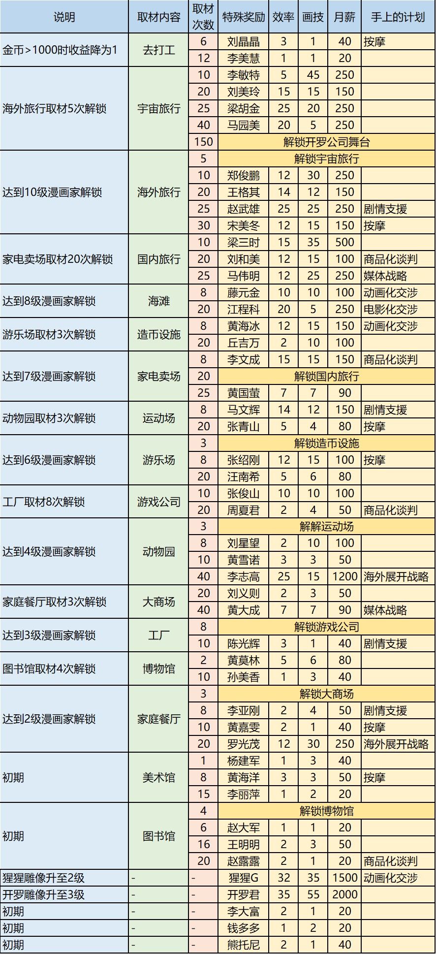 漫画道场物语