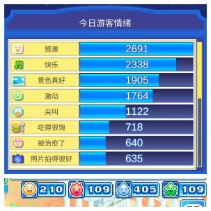 游乐园梦物语