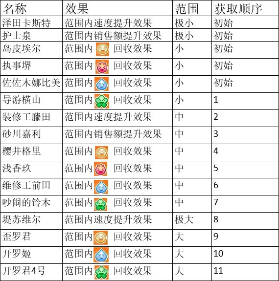 游乐园梦物语