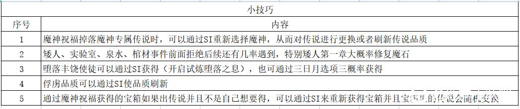 地牢深处内置菜单版