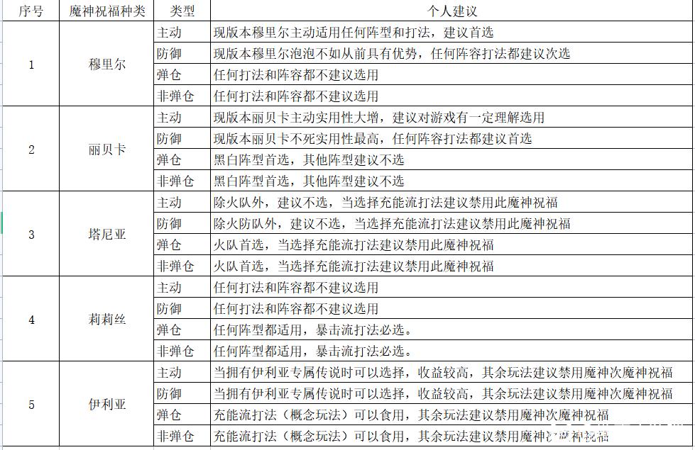地牢深处内置菜单版