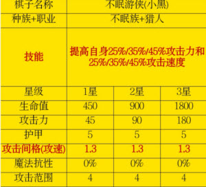 迷多多自走棋