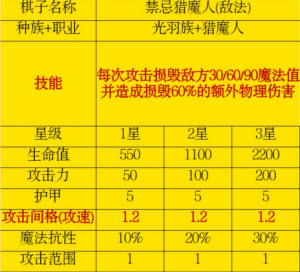 多多自走棋