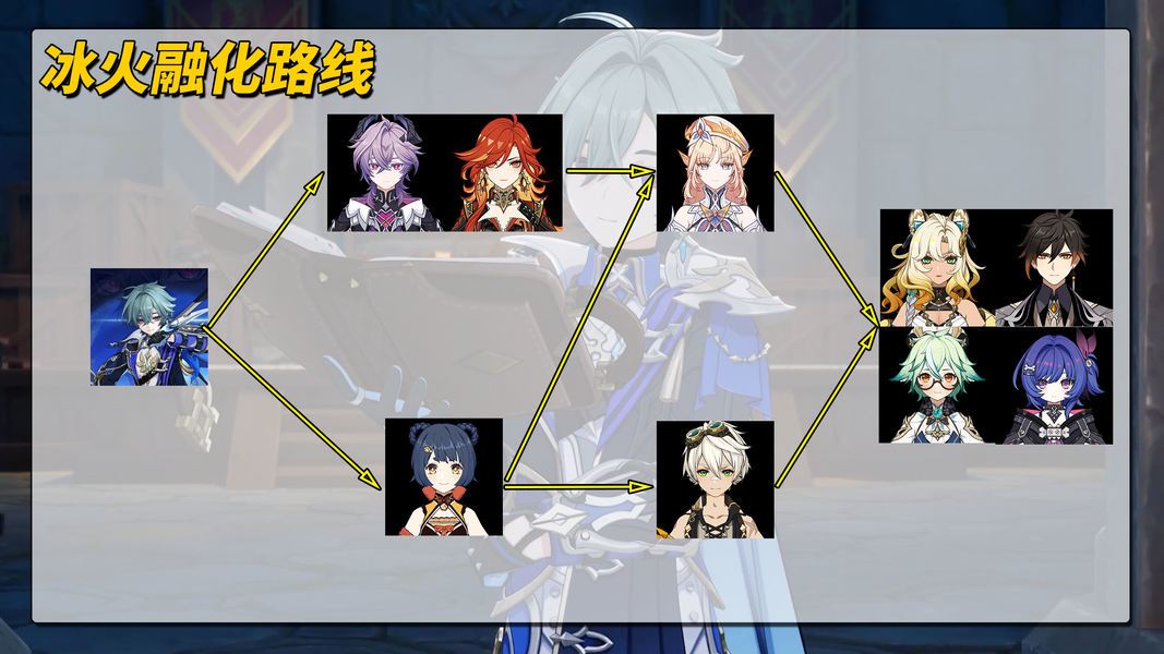 原神官服