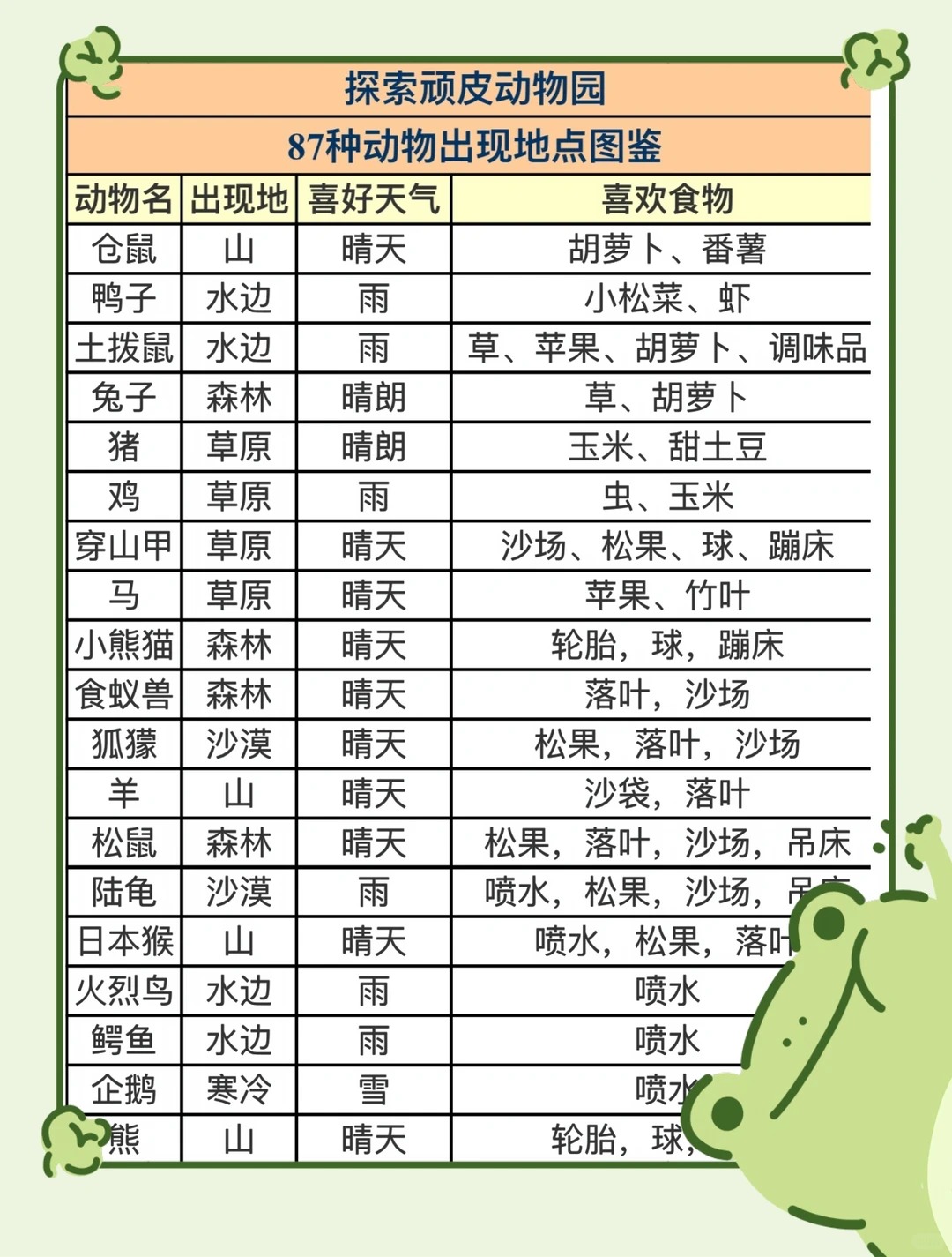 探险顽皮动物园