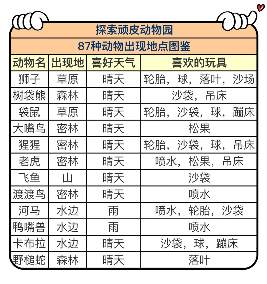 探险顽皮动物园