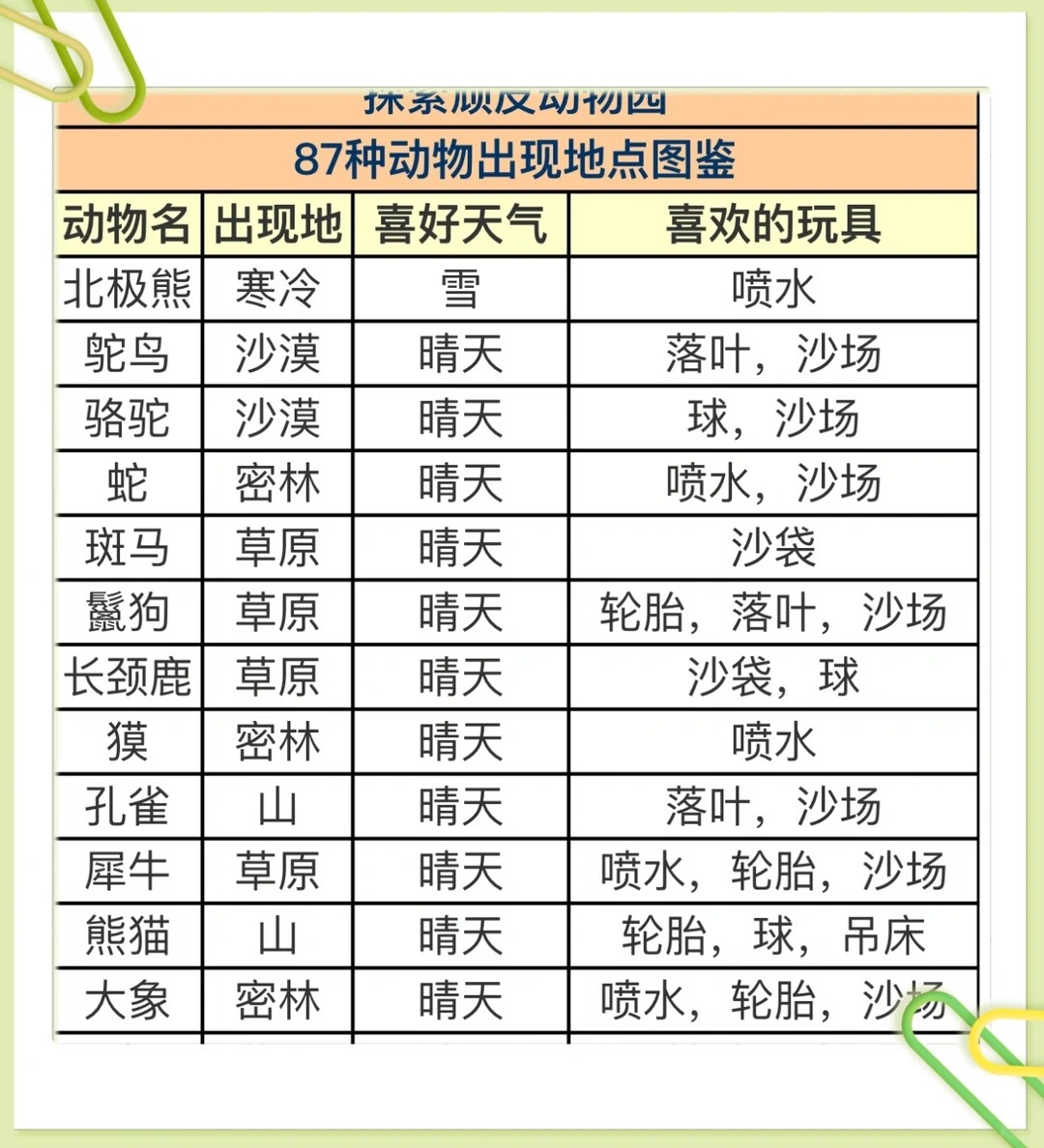 探险顽皮动物园