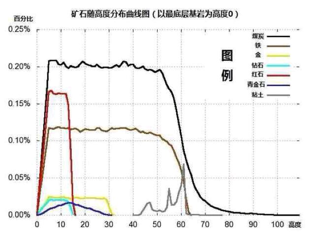 我的世界java版中文版