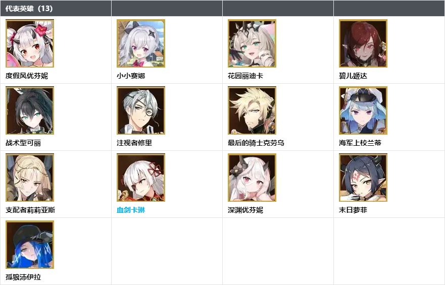 第七史诗国际服官方版