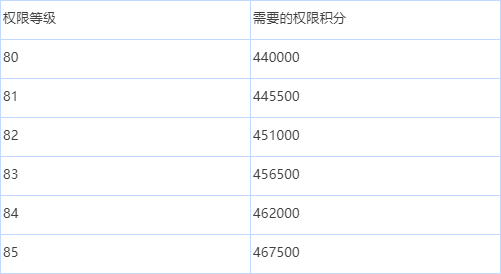 绯色回响