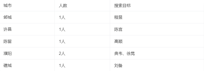 三国群英传