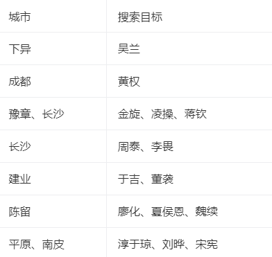 三国群英传