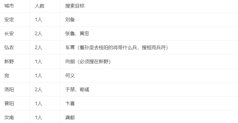 三国群英传