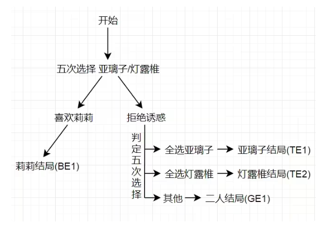 美少女万华镜