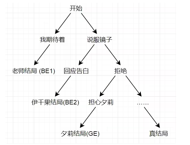 美少女万华镜