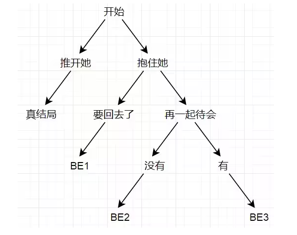 美少女万华镜