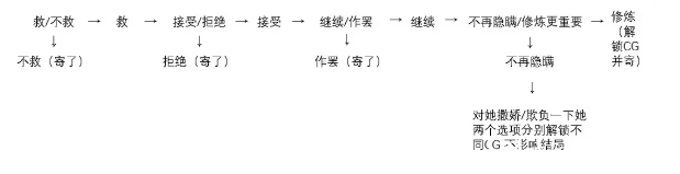 美少女万华镜