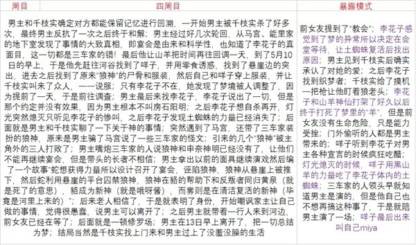 人狼村之谜