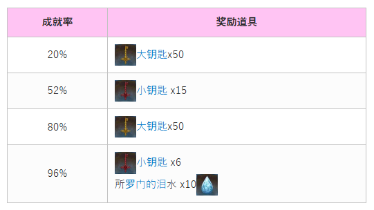 地狱有什么不好