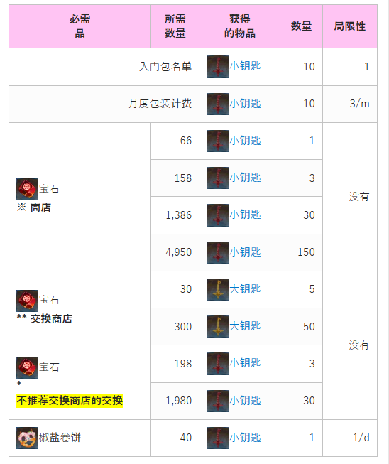 地狱有什么不好