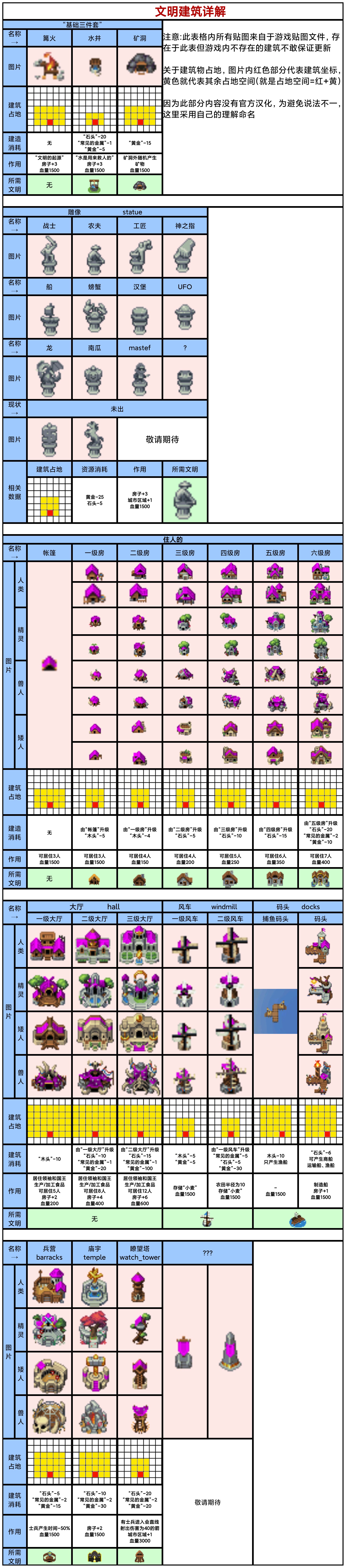 世界盒子汉化版