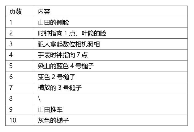 弹丸论破