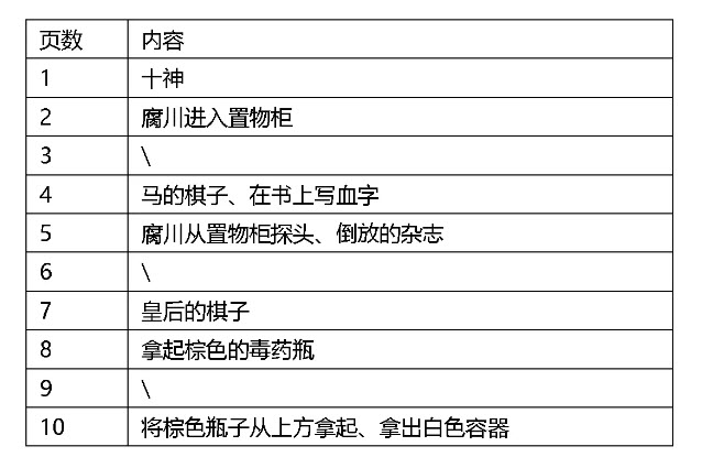 弹丸论破