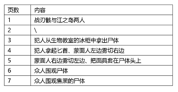 弹丸论破
