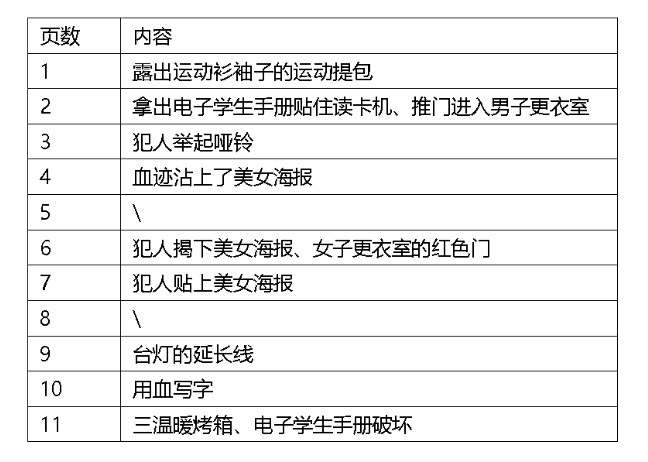弹丸论破