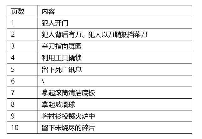弹丸论破