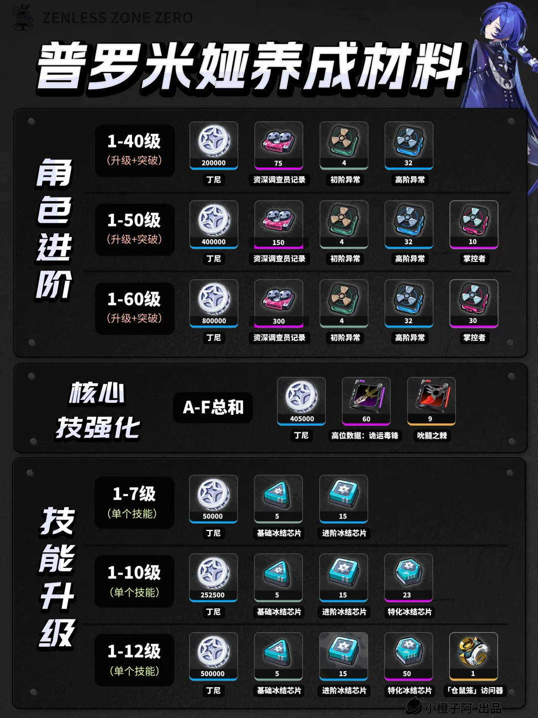 绝区零官方版