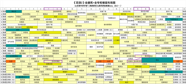 百货商场物语